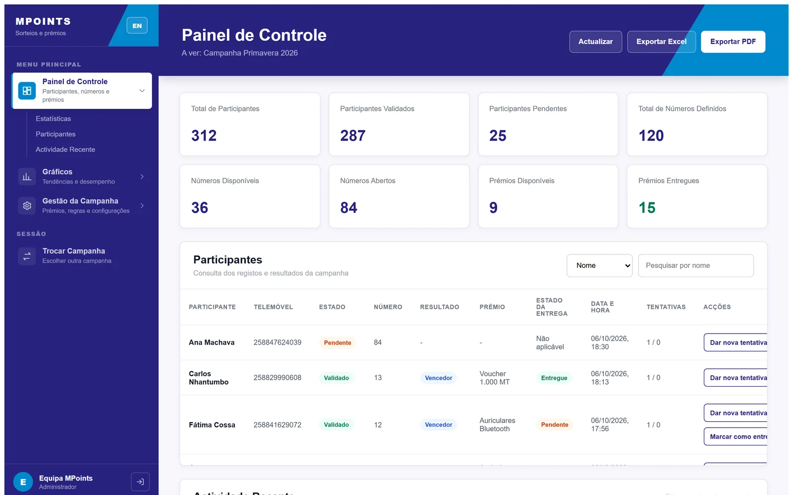 Painel de Controle do MPoints com estatísticas de participantes, números e prémios